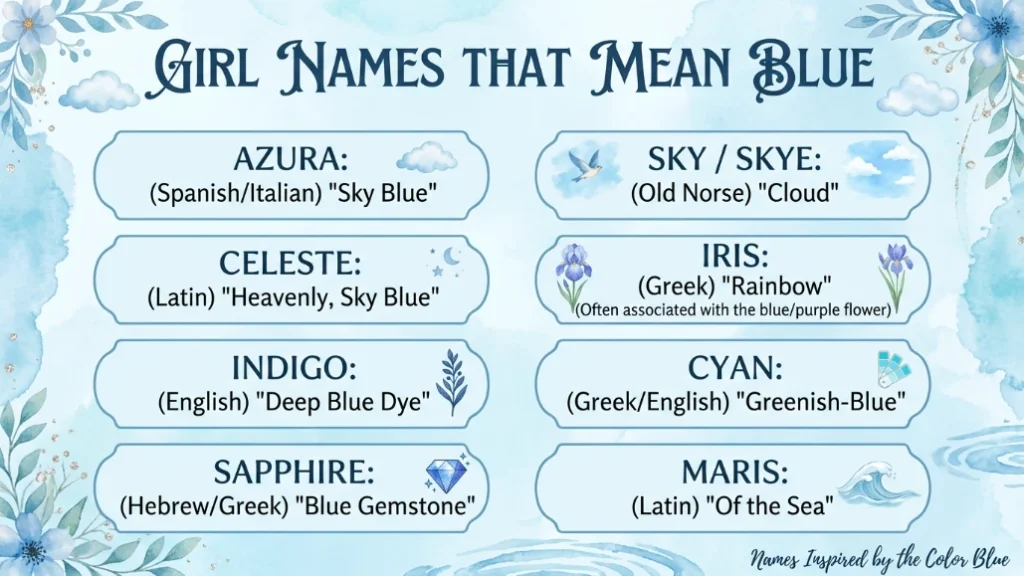girl names that mean blue
